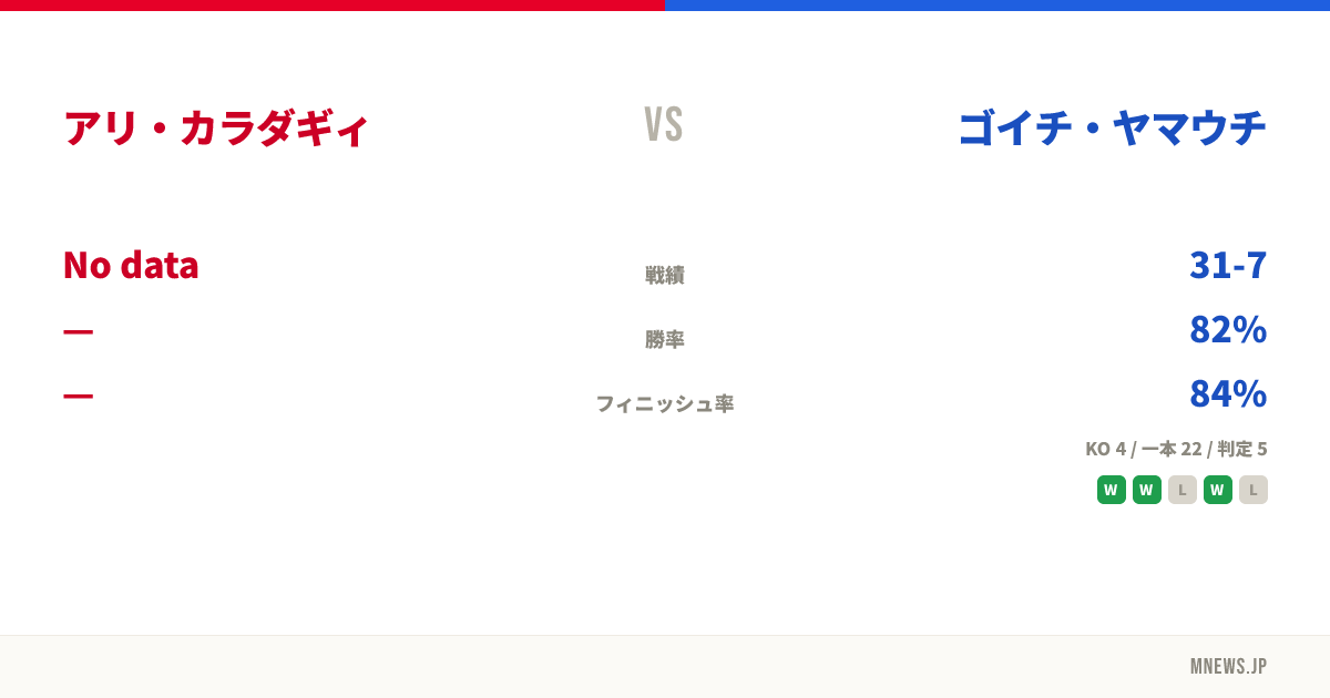アリ・カラダギィ vs ゴイチ・ヤマウチ