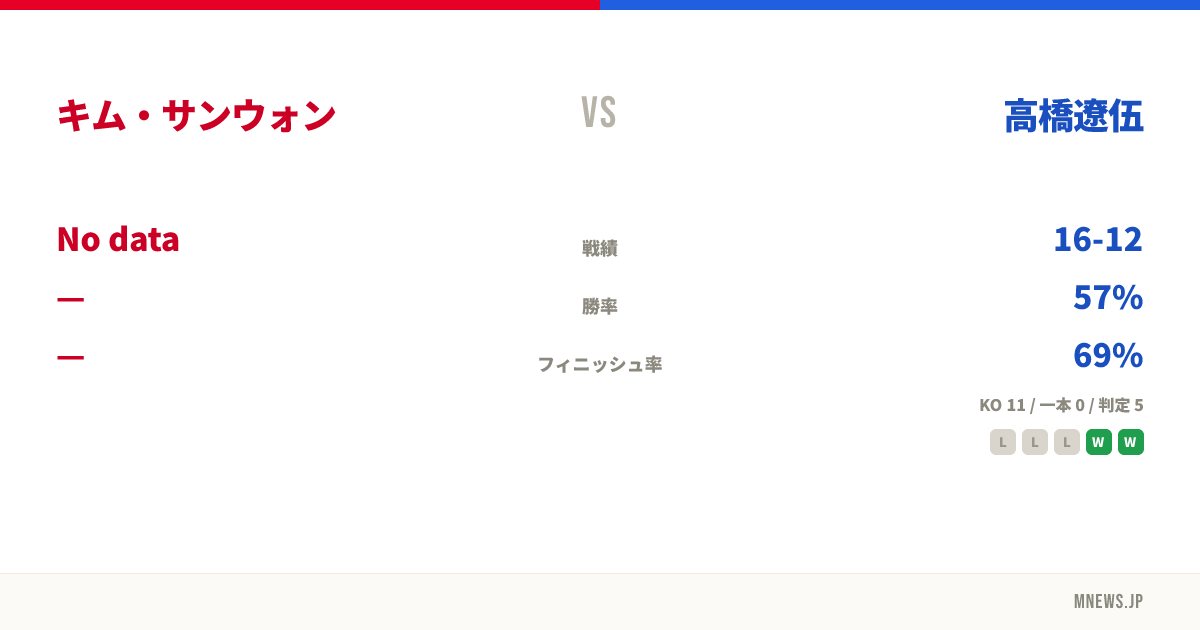 キム・サンウォン vs 高橋遼伍