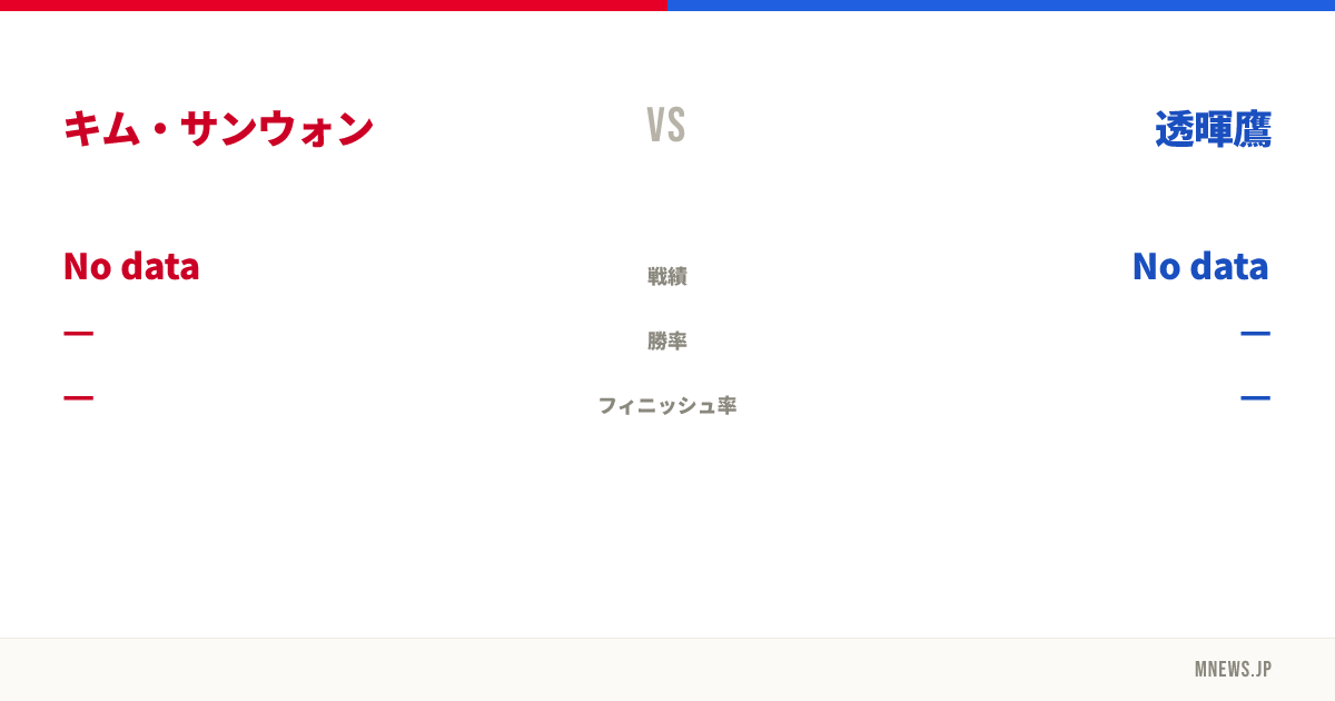 キム・サンウォン vs 透暉鷹