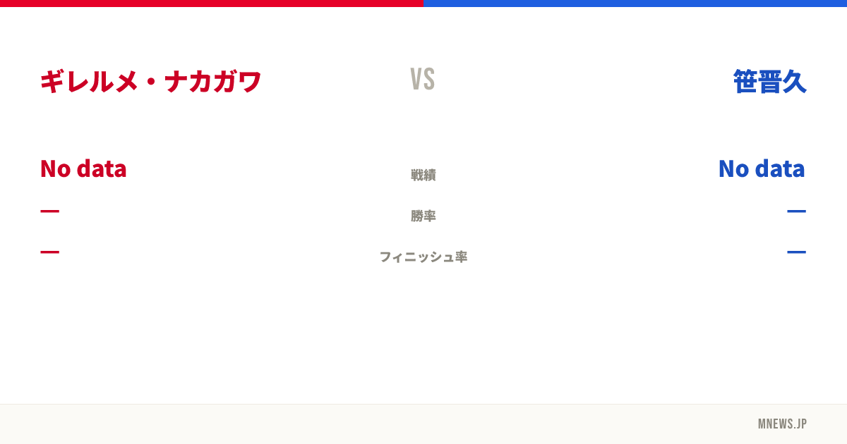 ギレルメ・ナカガワ vs 笹晋久
