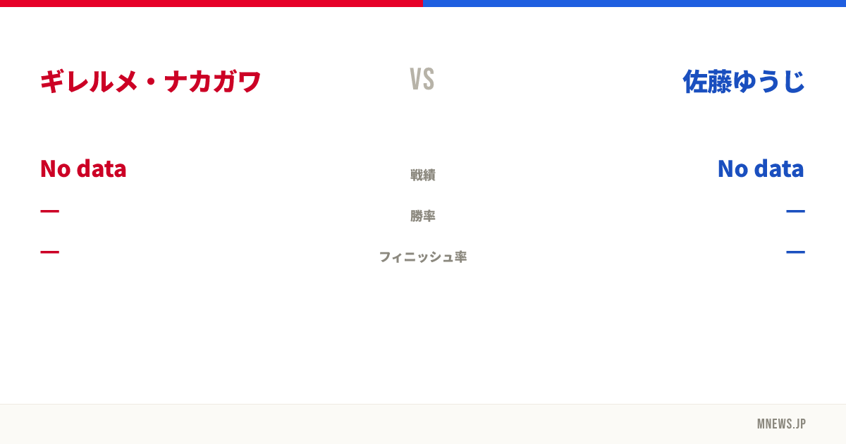 ギレルメ・ナカガワ vs 佐藤ゆうじ