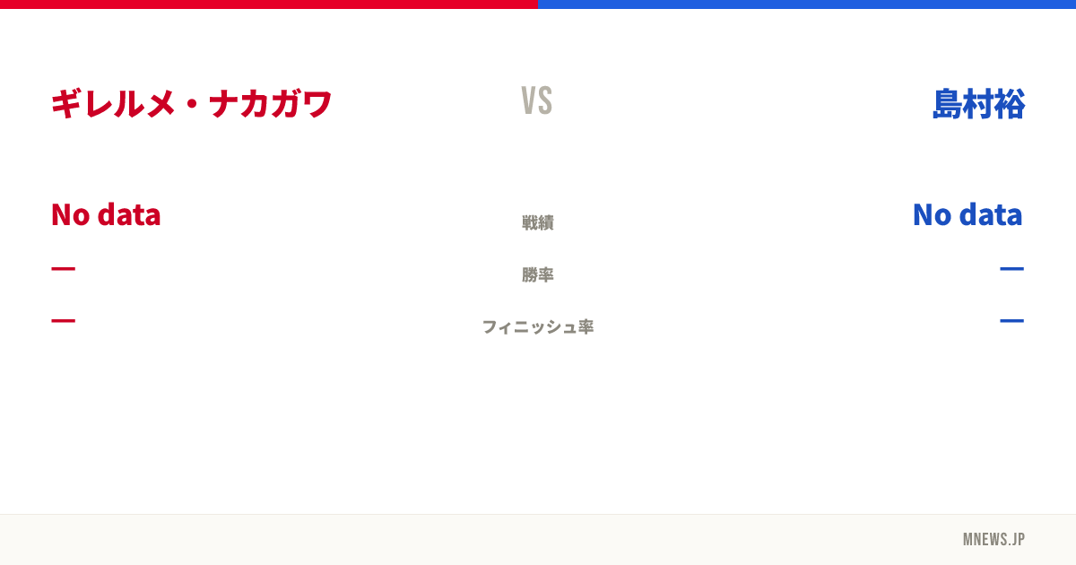 ギレルメ・ナカガワ vs 島村裕