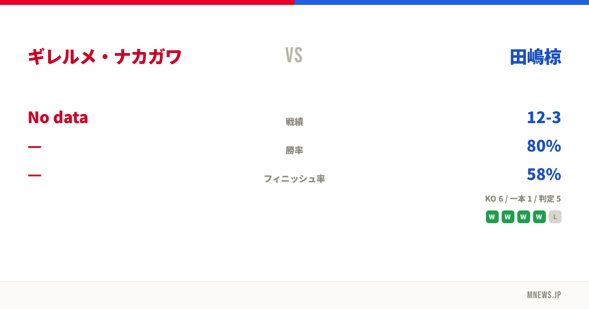 ギレルメ・ナカガワ vs 田嶋椋