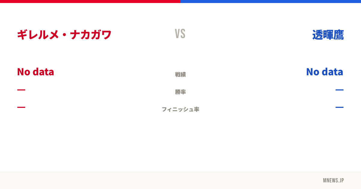 ギレルメ・ナカガワ vs 透暉鷹
