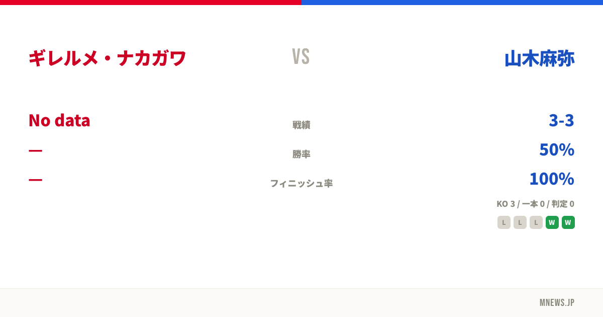 ギレルメ・ナカガワ vs 山木麻弥