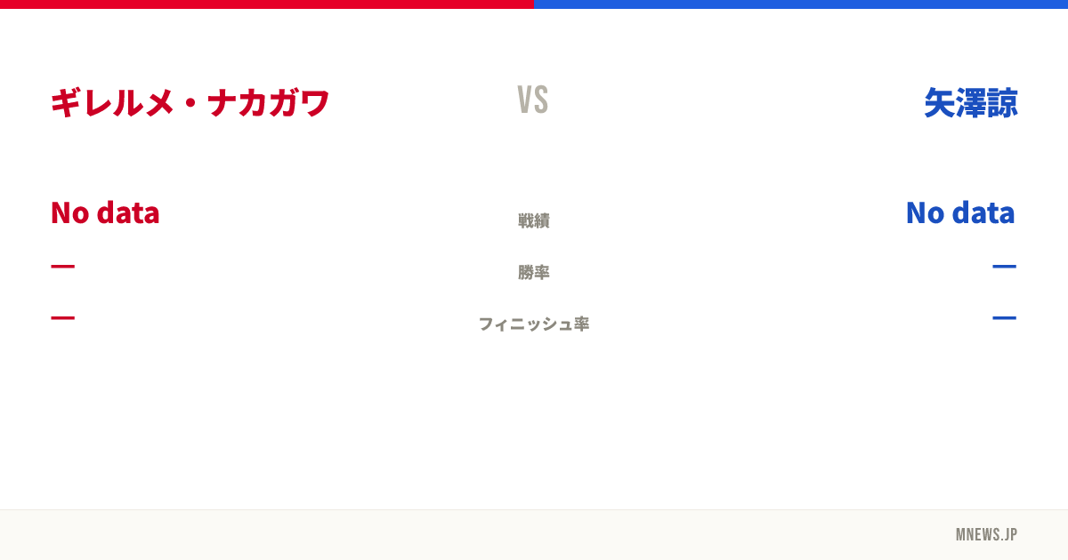 ギレルメ・ナカガワ vs 矢澤諒