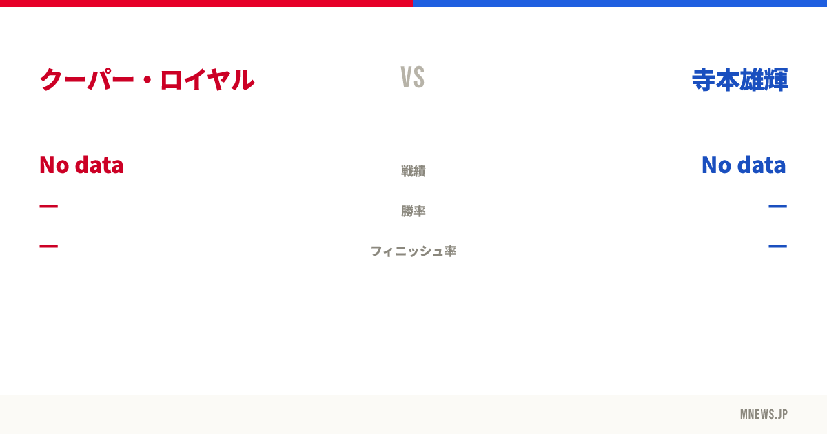クーパー・ロイヤル vs 寺本雄輝