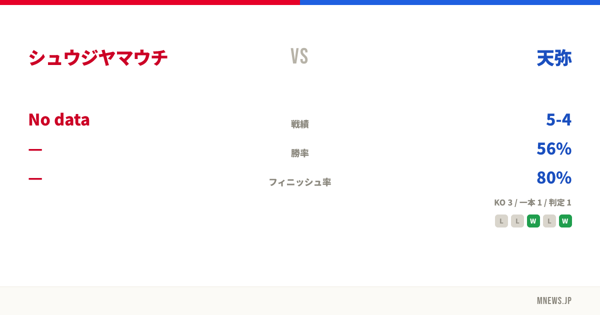 シュウジヤマウチ vs 天弥
