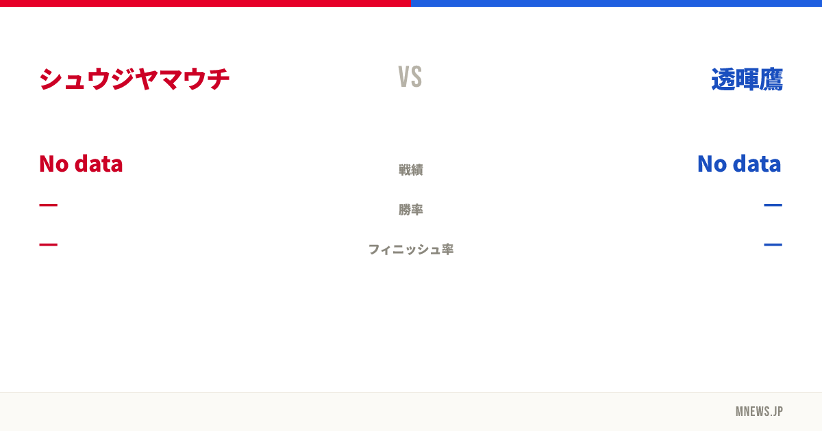 シュウジヤマウチ vs 透暉鷹