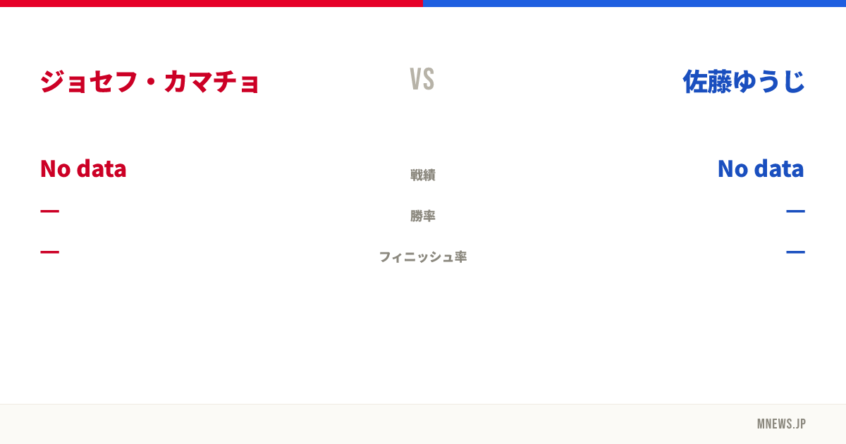 ジョセフ・カマチョ vs 佐藤ゆうじ