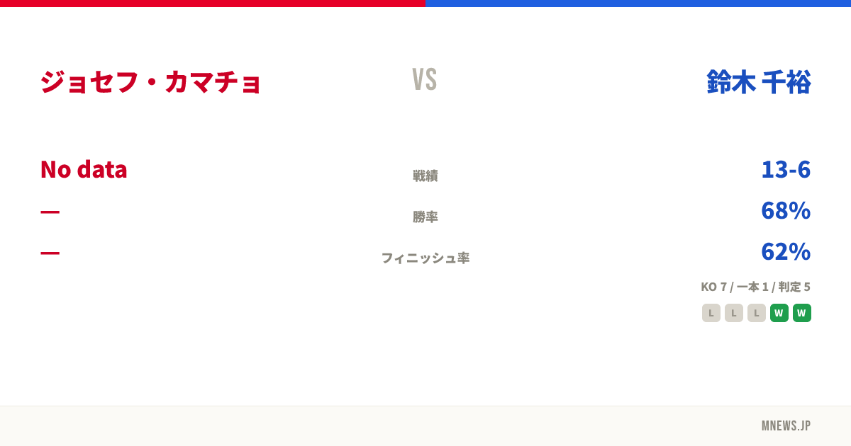 ジョセフ・カマチョ vs 鈴木 千裕