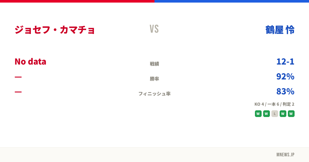 ジョセフ・カマチョ vs 鶴屋 怜