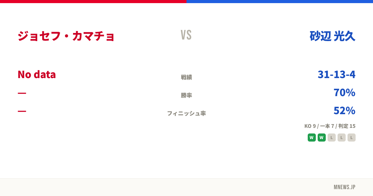 ジョセフ・カマチョ vs 砂辺 光久