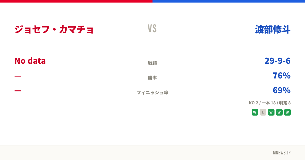 ジョセフ・カマチョ vs 渡部修斗