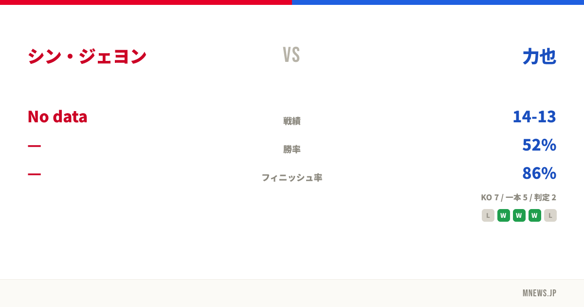 シン・ジェヨン vs 力也
