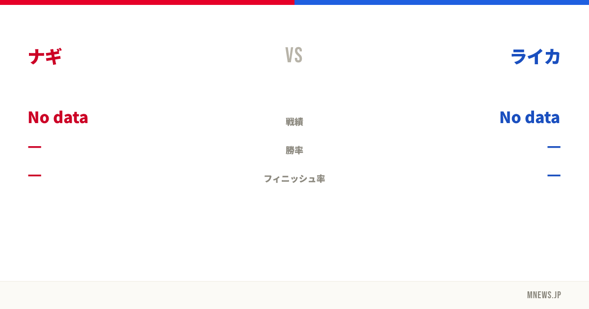 ナギ vs ライカ