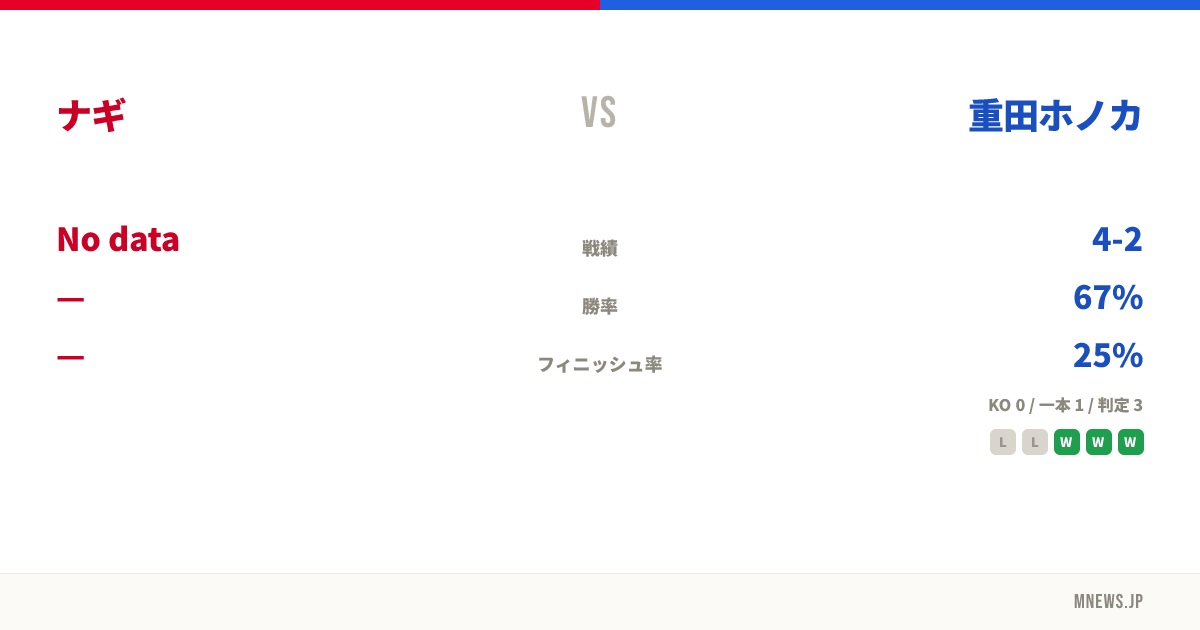 ナギ vs 重田ホノカ