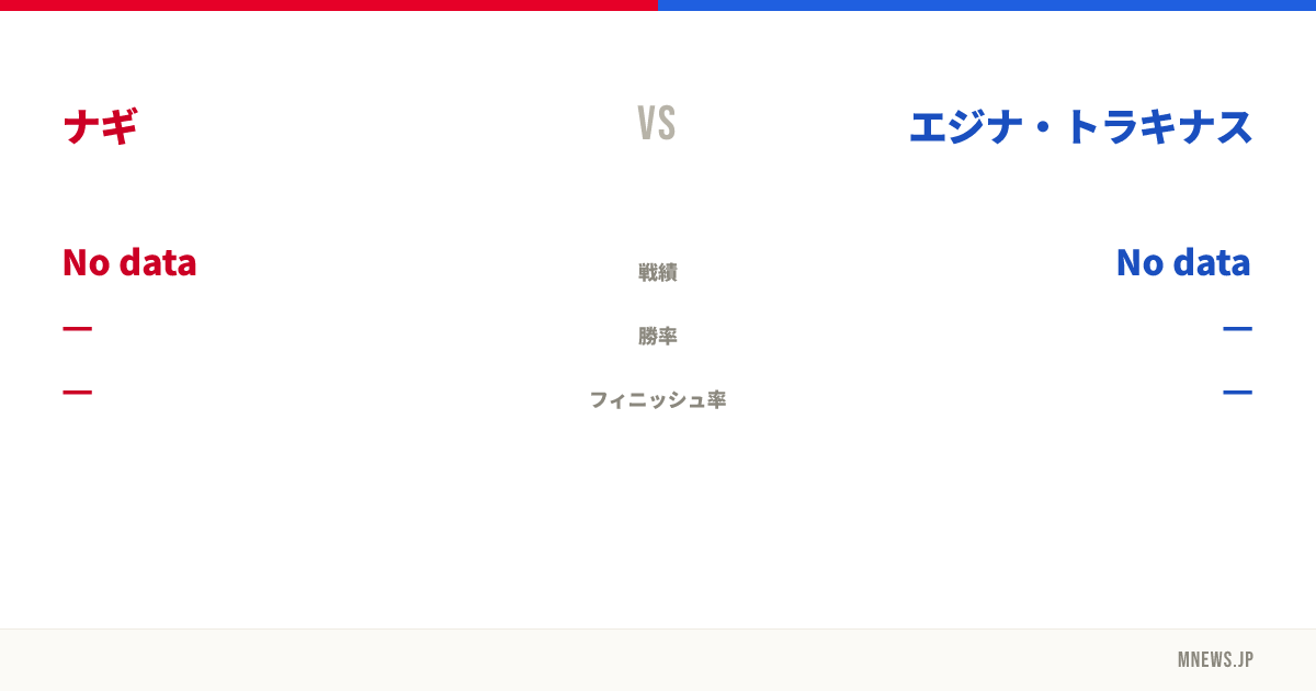 ナギ vs エジナ・トラキナス