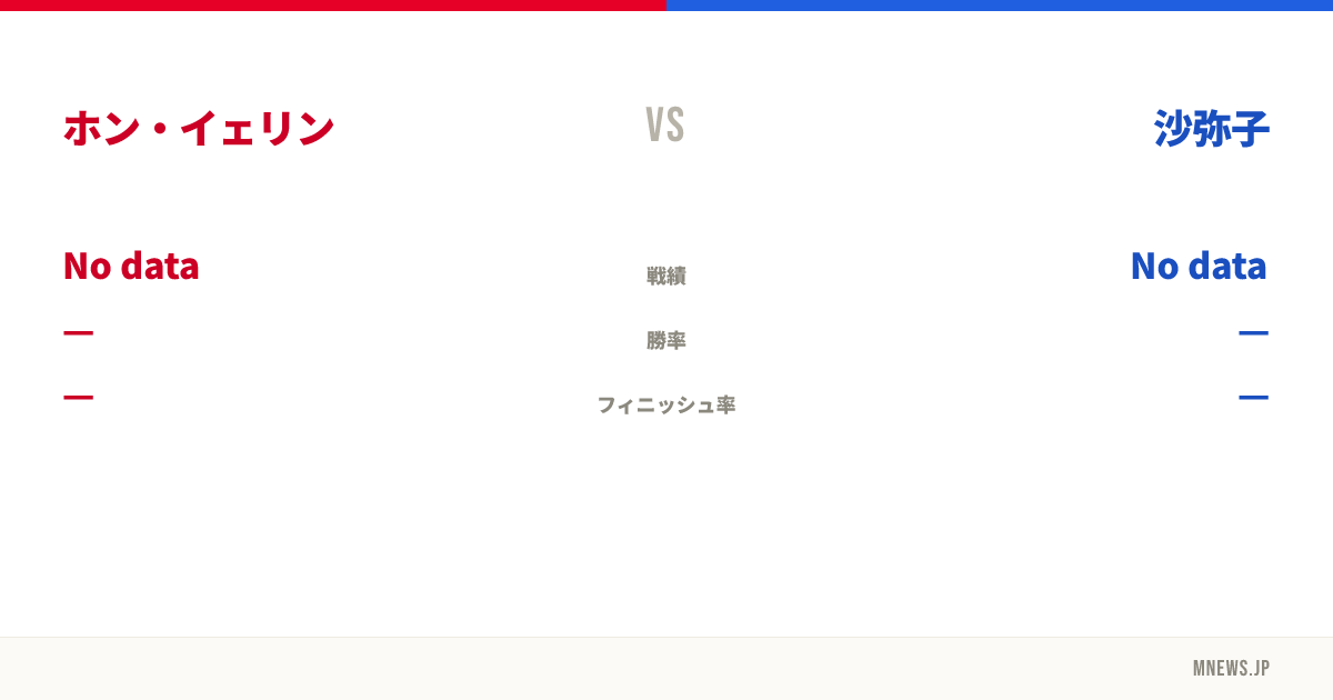 ホン・イェリン vs 沙弥子