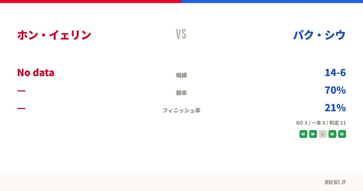 ホン・イェリン vs パク・シウ