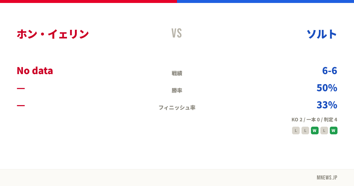 ホン・イェリン vs ソルト