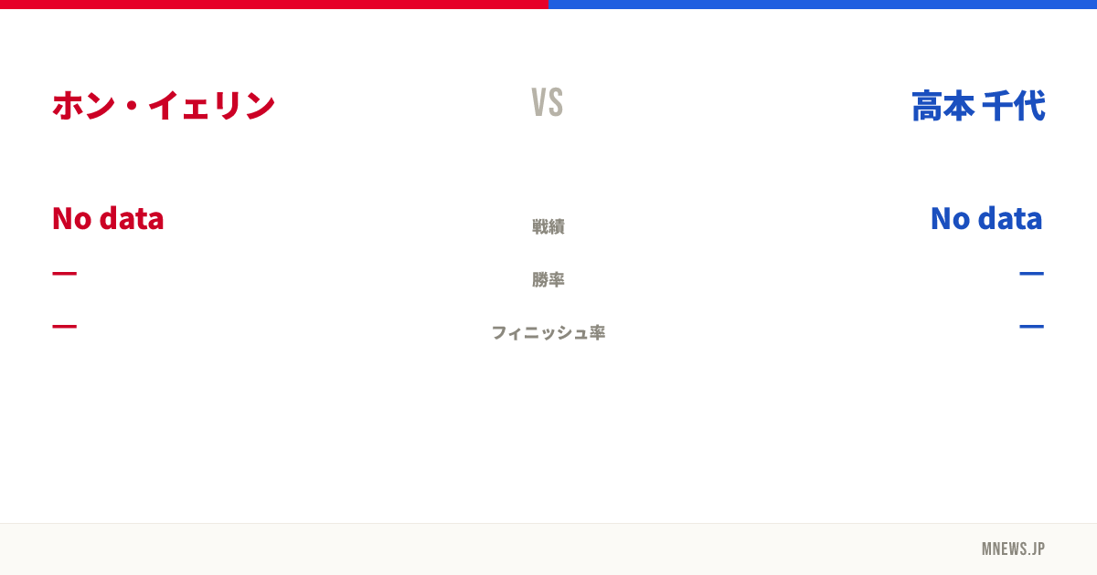 ホン・イェリン vs 高本 千代