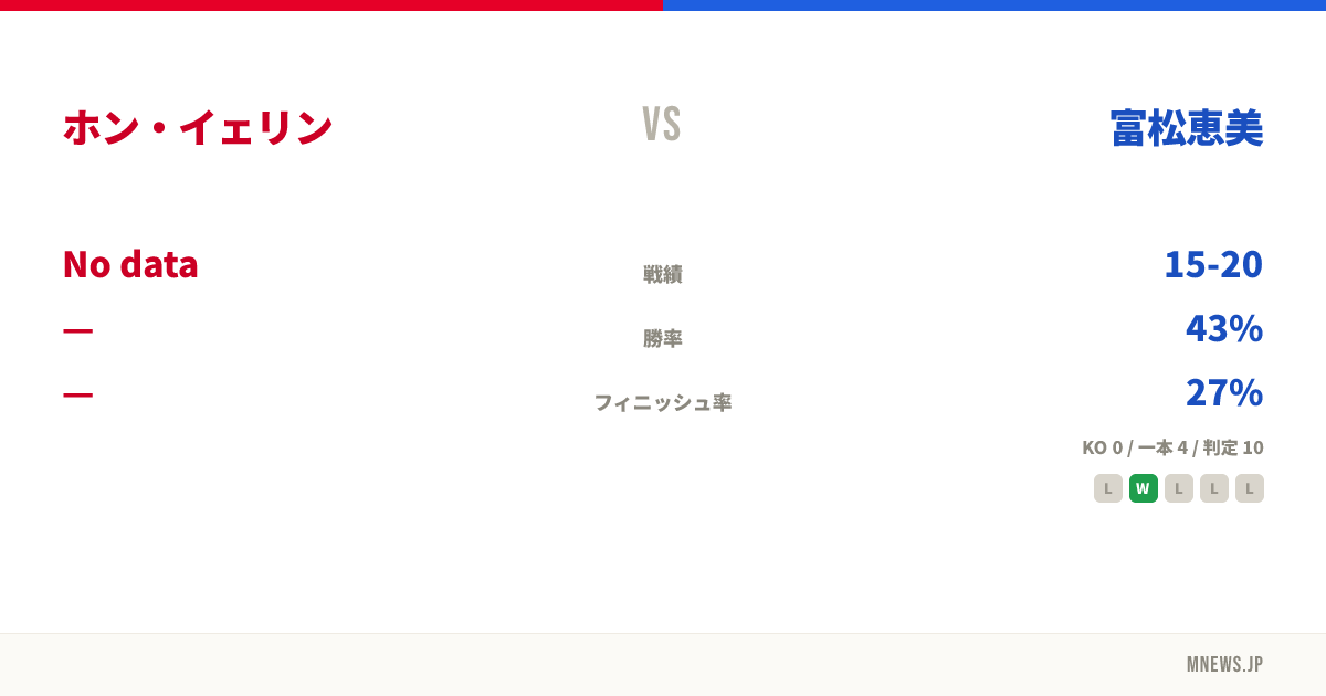 ホン・イェリン vs 富松恵美