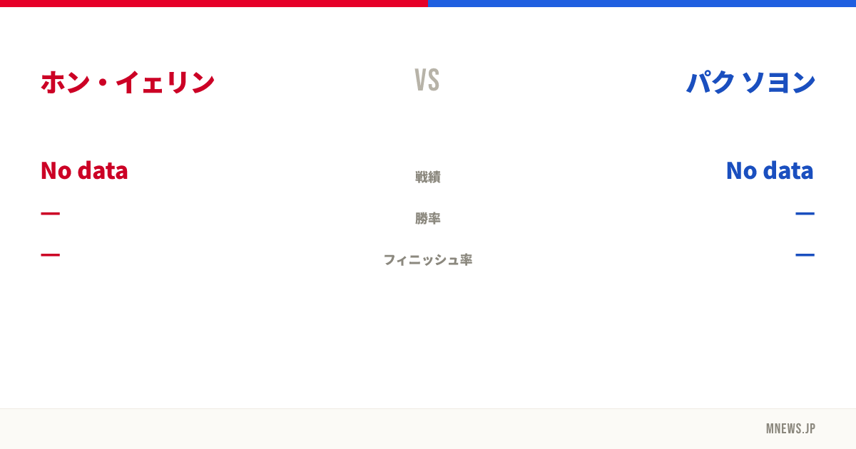 ホン・イェリン vs パク ソヨン