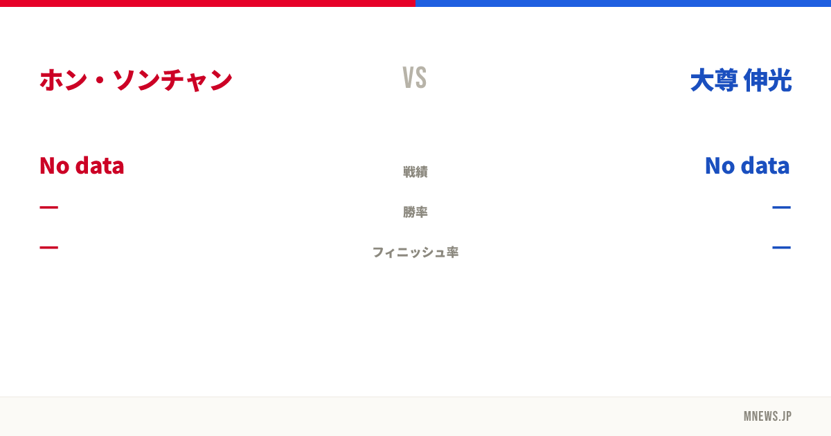 ホン・ソンチャン vs 大尊 伸光