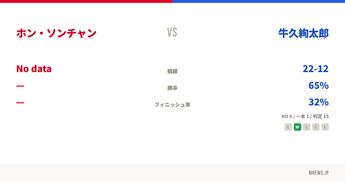 ホン・ソンチャン vs 牛久絢太郎