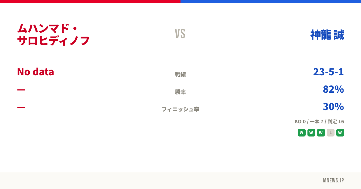 ムハンマド・サロヒディノフ vs 神龍 誠