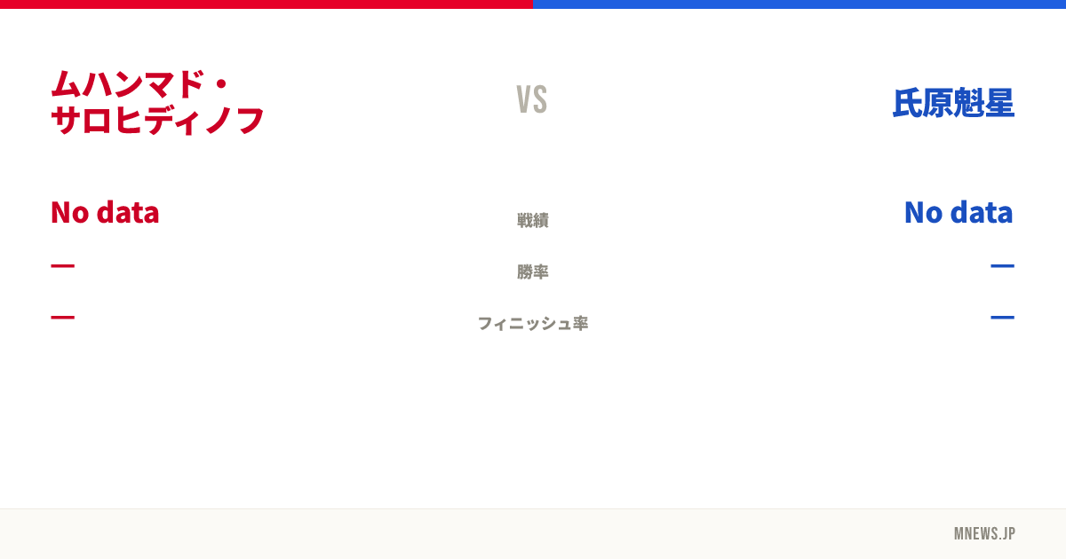 ムハンマド・サロヒディノフ vs 氏原魁星