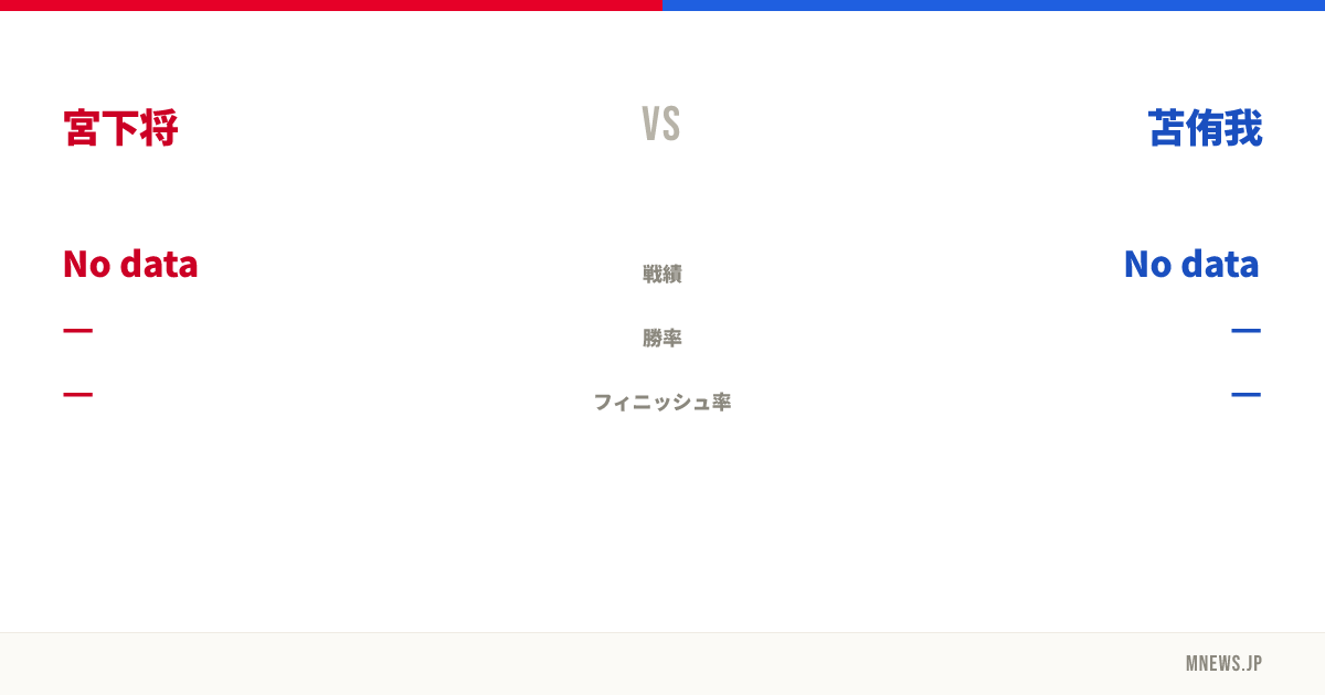 宮下将 vs 苫侑我