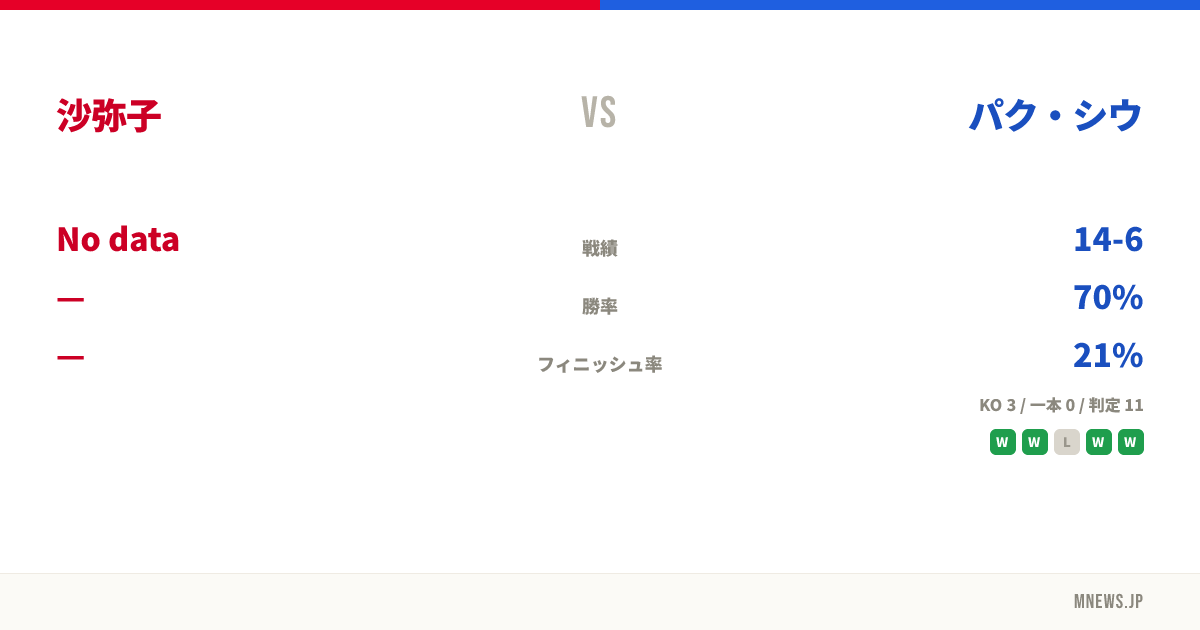 沙弥子 vs パク・シウ