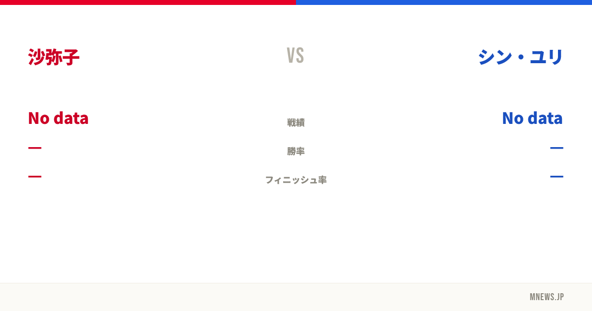 沙弥子 vs シン・ユリ