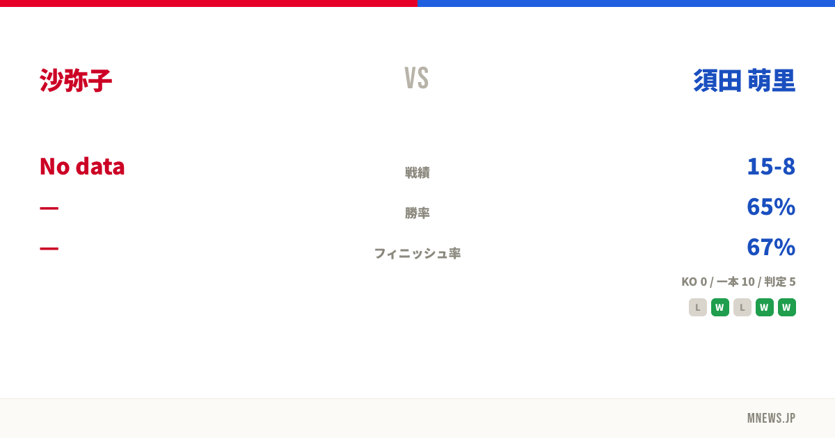 沙弥子 vs 須田 萌里