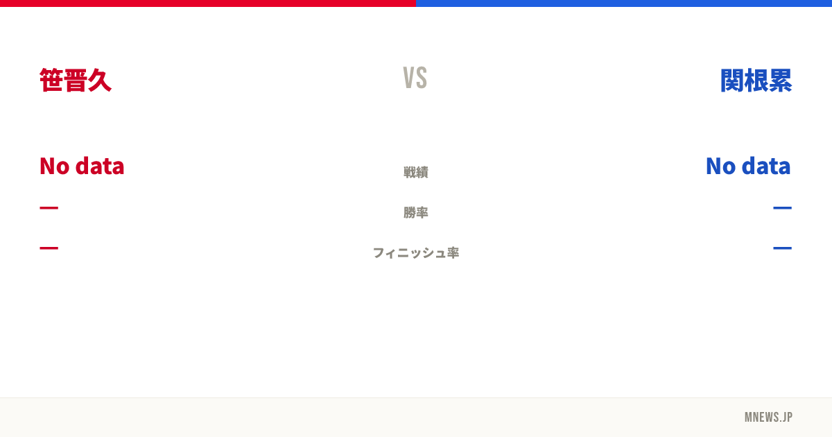 笹晋久 vs 関根累