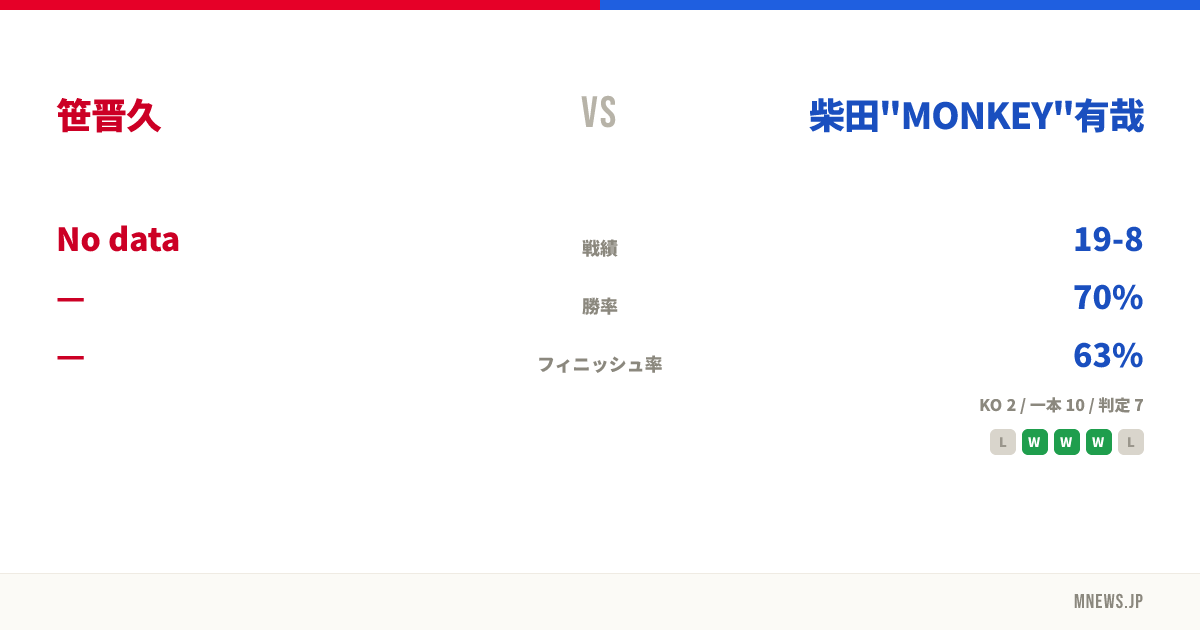 笹晋久 vs 柴田"MONKEY"有哉
