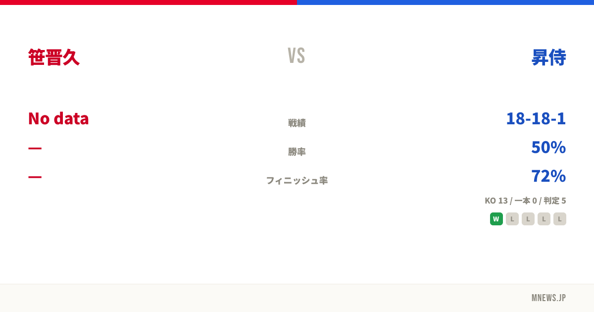 笹晋久 vs 昇侍