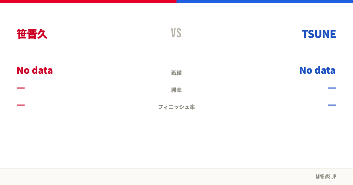 笹晋久 vs TSUNE