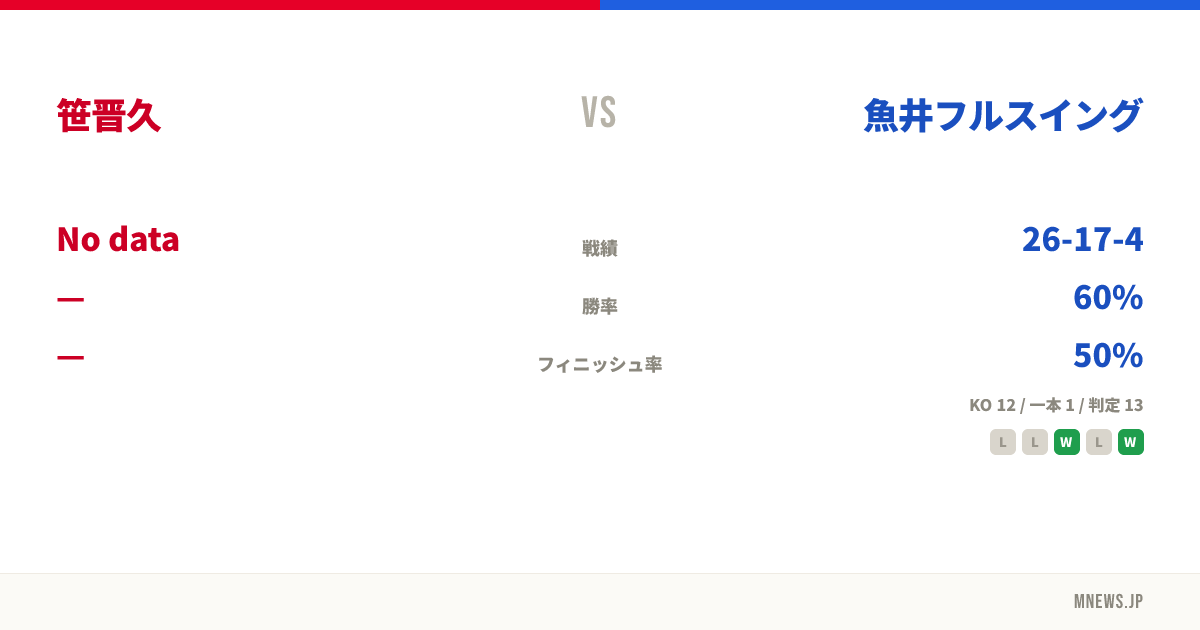 笹晋久 vs 魚井フルスイング
