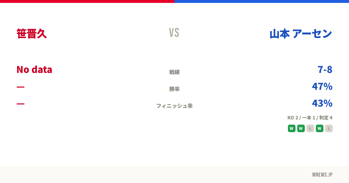 笹晋久 vs 山本 アーセン