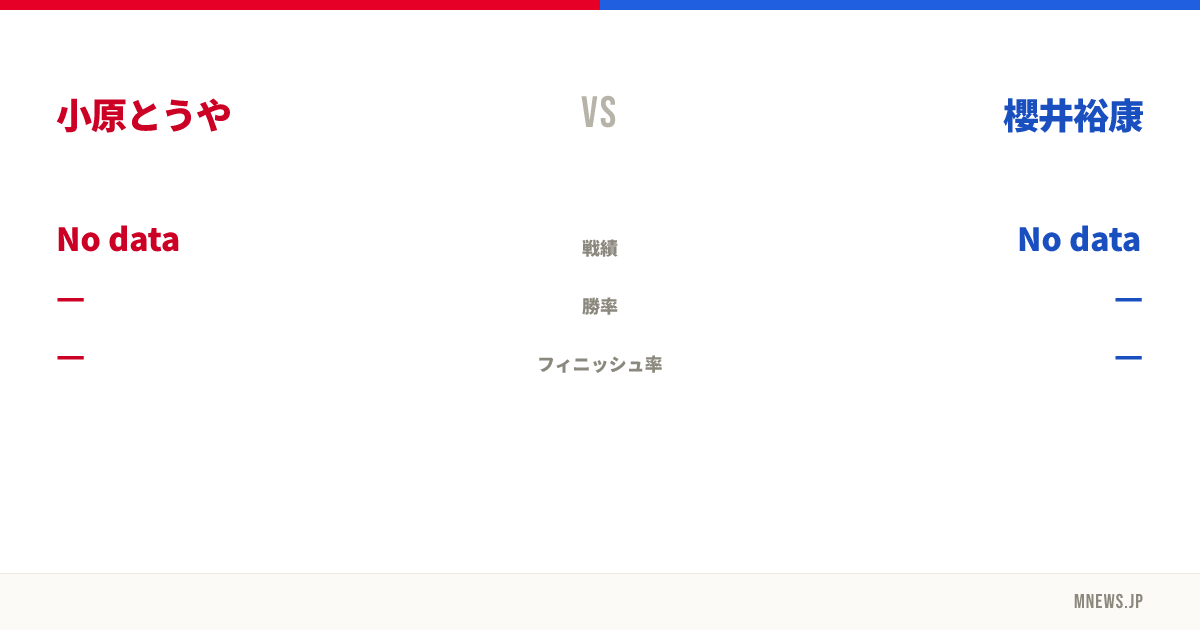 小原とうや vs 櫻井裕康
