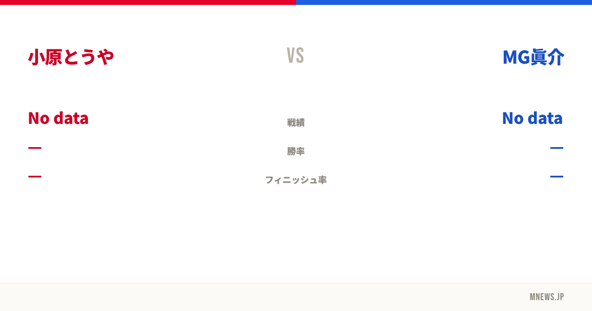 小原とうや vs MG眞介