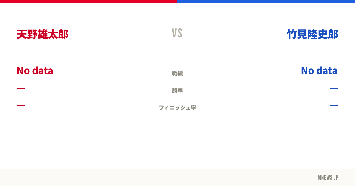 天野雄太郎 vs 竹見隆史郎