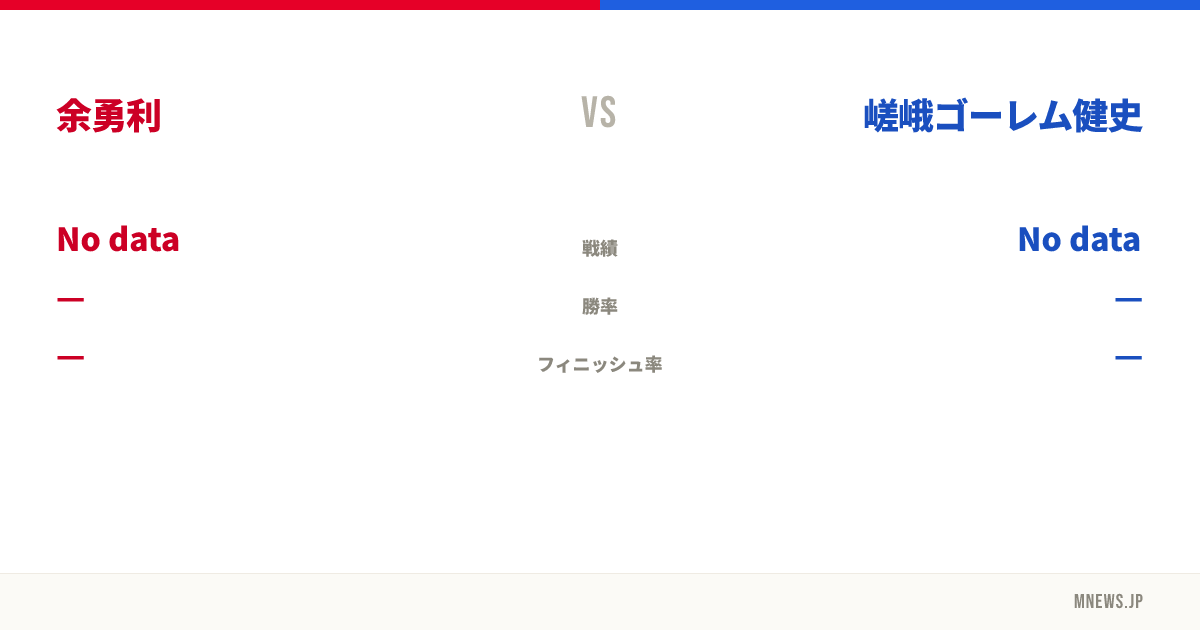 余勇利 vs 嵯峨ゴーレム健史