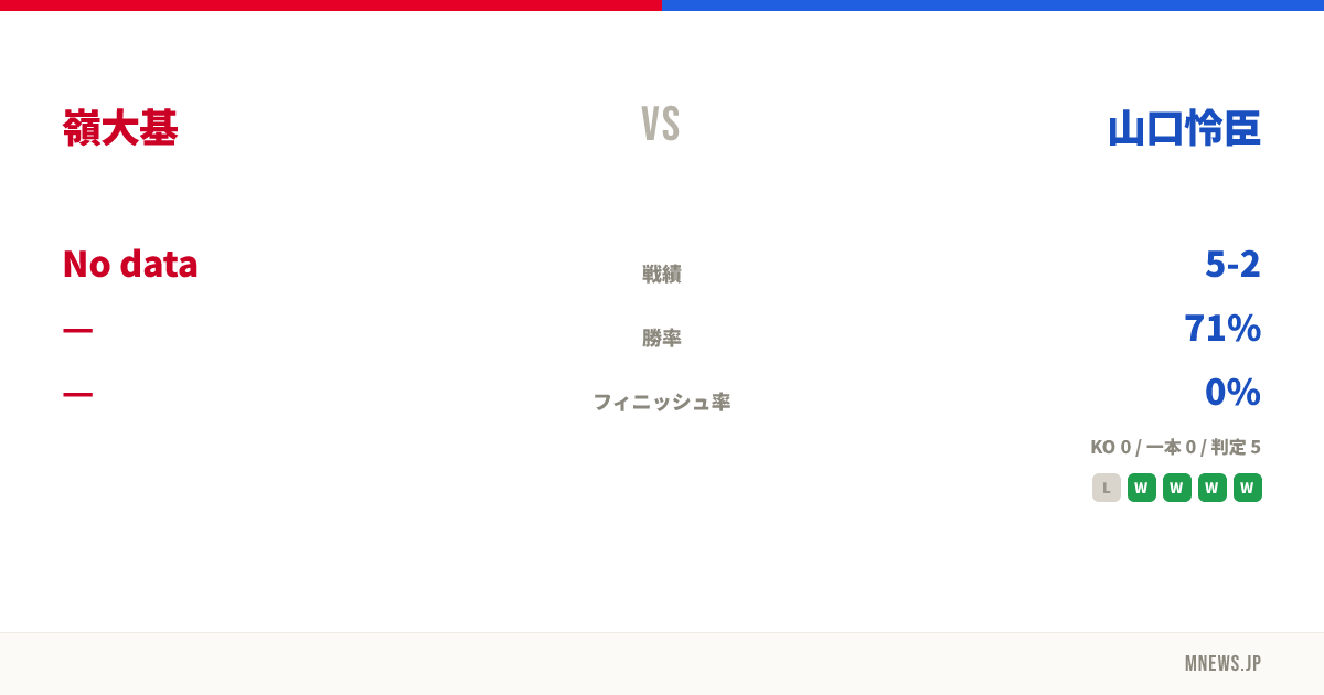 嶺大基 vs 山口怜臣