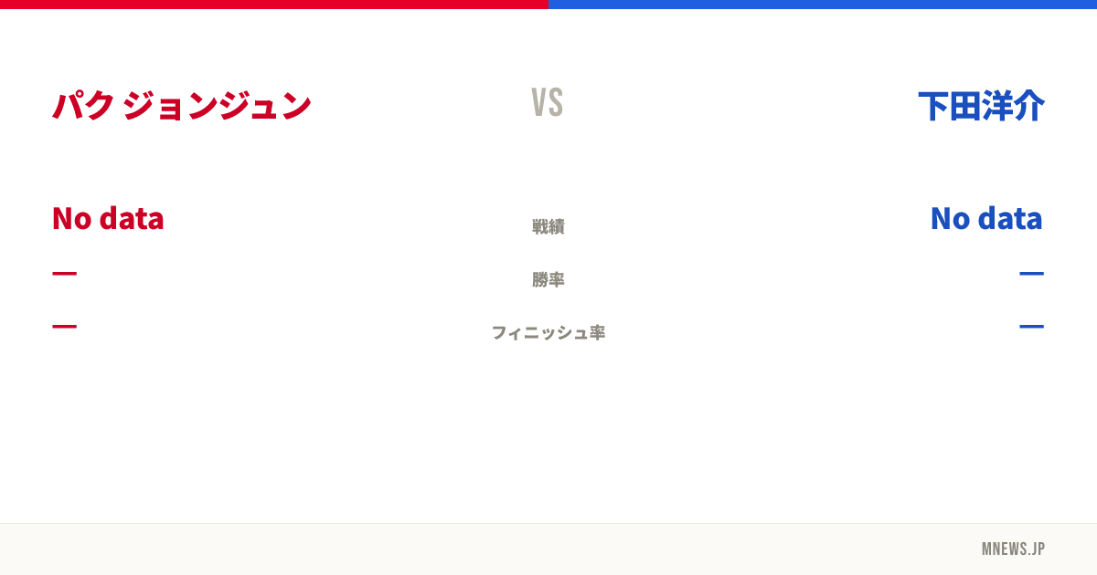 パク ジョンジュン vs 下田洋介