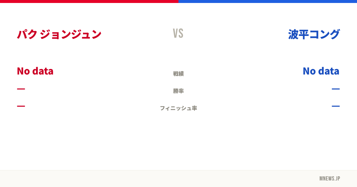 パク ジョンジュン vs 波平コング