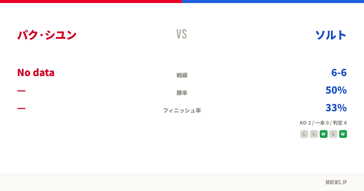 パク·シユン vs ソルト